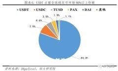 TP钱包转账手续费详解：如何降低转账成本与提高