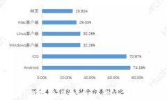 轻松下载正版TP钱包的全攻略：一步一步教你如何