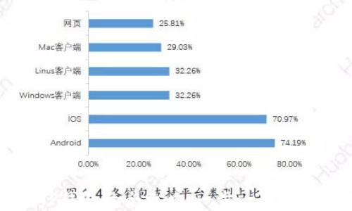 
轻松下载正版TP钱包的全攻略：一步一步教你如何安全安装
