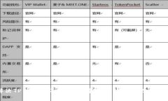 如何解决TP钱包提不出来的问题：有效的处理方法