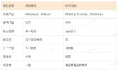 注意：以下内容不涉及任何非合法或非合规行为