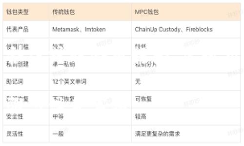 注意：以下内容不涉及任何非合法或非合规行为，建议用户遵循相关法律及平台规定。

如何找回TP钱包密码：详细步骤与注意事项