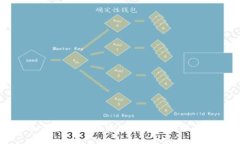 RFID技术如何为数字货币的未来发展提供保障与便