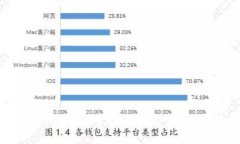 数字货币交易时间揭秘：掌握最佳交易时机，提