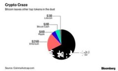 揭开数字货币购买车骗局的真相：如何避免陷阱