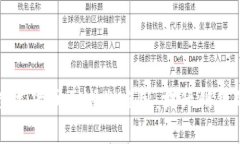 小商铺贴数字货币区域的应用：提升销售的创新