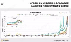 biao ti/biao tibr数字货币3：探索未来金融的无限可