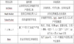 数字货币与纸币的异同解析：理解未来货币的变