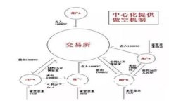 如何顺利加入央行数字货币平台？解密流程与优