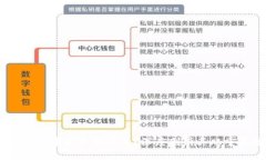 数字货币：是一种货币还是投资品？深度剖析其