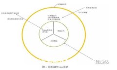 如何轻松对接USDT以太坊钱包：全面教程与实用技