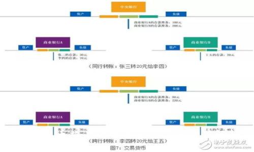 数字货币芯片的种类及其应用价值解析