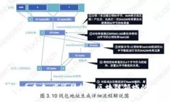 挖掘数字货币未来：光迅科技在区块链领域的创