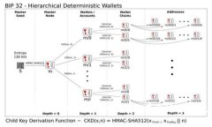全面解析中国数字货币交易所：如何安全有效地