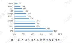 数字货币的未来：探讨不计利息的潜在优势与挑