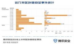 数字货币支付方式详解：让你的交易更高效、安