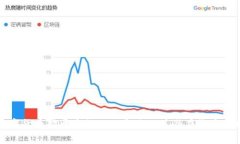 数字货币对医疗行业的影响及其潜在收益分析