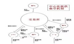 河北巨鹿如何申请数字货币：全面解读流程与潜