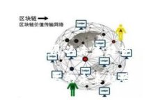 数字货币圈发展的未来趋势与投资机会数字货币