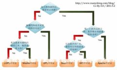 如何安全高效地对接以太坊钱包，提升数字资产