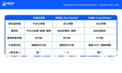 全球数字货币开通公司大盘点：趋势与前景分析