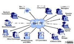 DC EP（数字货币电子支付，Digital Currency Electroni