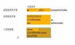 社保基金进入数字货币了吗？2025必看行业新现象