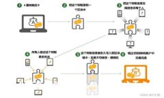 法定数字货币监管建议：助力金融安全与创新