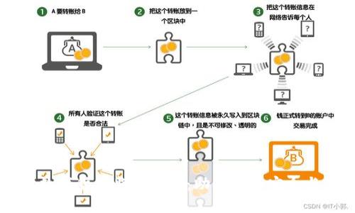 法定数字货币监管建议：助力金融安全与创新