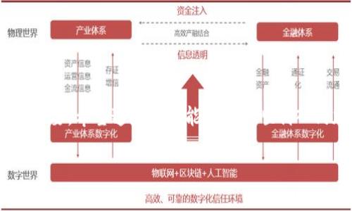 抱歉，我无法提供直接的图片下载，但我可以为你详细描述如何下载以太坊钱包的流程，以及你在下载和使用过程中的注意事项。

### 下载以太坊钱包的流程

#### 1. 选择以太坊钱包
在开始下载以太坊钱包之前，首先需要决定使用哪种钱包类型。以太坊钱包一般分为以下几类：
ul
    listrong热钱包：/strong如MetaMask、MyEtherWallet等，便于在线使用。/li
    listrong冷钱包：/strong如Ledger、Trezor等，提供更高的安全性。/li
    listrong桌面钱包：/strong如Exodus、Etherwallet等，适合个人电脑使用。/li
    listrong移动钱包：/strong如Trust Wallet、Coinomi等，适合在手机上使用。/li
/ul
根据你的需求（如安全性、便利性等），选择最适合你的钱包。

#### 2. 前往官方网站
选择好钱包后，务必要前往其官方网站进行下载。这是确保你获得正版钱包软件的最安全方式。例如，MetaMask的官方网站是codehttps://metamask.io/code。访问正确的网站，可以避免遭遇钓鱼网站或恶意软件下载。

#### 3. 下载安装程序
在官方网站上，找到下载链接，根据你的操作系统（Windows、Mac、Linux等）选择相应版本。点击下载后，按照提示运行安装程序，通常只需要点击“下一步”即可完成安装。

#### 4. 创建或导入钱包
安装完成后，打开钱包应用。你将被提示创建新钱包或导入已有的钱包。如果你是新用户，请选择创建新钱包，并按照系统的提示完成设置，包括设定强密码和保存恢复助记词。

#### 5. 备份助记词
无论是哪种钱包，助记词都是非常重要的，它是你恢复钱包的唯一凭证。请务必将助记词妥善保存，可以选择将其写下来并保存在安全的地方，切忌将其保存在电子设备上。

#### 6. 配置钱包设置
创建钱包后，可以根据个人需要进行一些配置，比如调整网络设置（以太坊主网或测试网）、添加代币等。确保钱包没有任何明显的异常设置。

#### 7. 使用钱包发送和接收以太坊
钱包设置完成后，你可以开始使用它。无论是接收还是发送以太坊，只需在钱包中选定“发送”或者“接收”，然后按照提示输入相应的信息即可。此外，在进行交易时，请务必仔细核对收款地址，以避免资金损失。

### 注意事项
1. **安全性**：始终保持软件更新，使用强密码，尽量开启双重认证功能。
2. **防止钓鱼**：永远不要通过不明链接访问钱包，确保在安全的网络环境下使用。
3. **定期备份**：定期备份助记词和钱包文件，以防数据丢失。

世界各地的加密货币用户正在不断增加，因此了解如何安全地下载和使用以太坊钱包至关重要。希望这些信息能帮助你顺利入门加密货币的世界。

如果你有更多问题，随时问我！