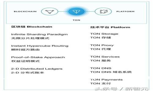 提示：此内容可能会超出当前请求的字数限制。在生成过程中，大部分平台无法一次性生成超过2048个字符，因此对内容进行拆分可能会更有效。

以太坊钱包同步指南：确保安全与高效的资产管理