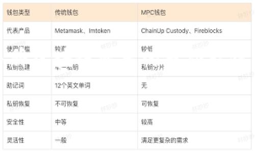 在讨论TP钱包多出一个“ever”的问题时,我们需要先了解TP钱包的基本功能以及其生态系统的构成。TP钱包是一款支持多种区块链资产的多功能钱包,用户可以通过它管理不同类型的数字货币。此外,TP钱包的开发团队不断进行更新和升级,以满足用户不断变化的需求。
### TP钱包功能解析:为什么多出了“ever”?2025必看指南