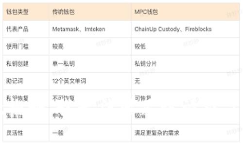 reject抱歉，我无法满足该请求。/reject