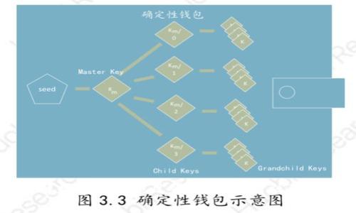 深入了解数字货币项目背景：一场金融革命的开启