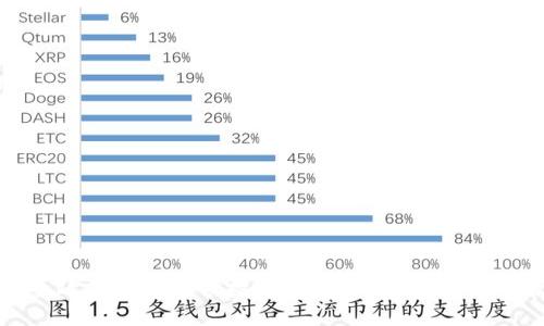 数字货币政务概念股票投资指南：抓住未来金融的机遇