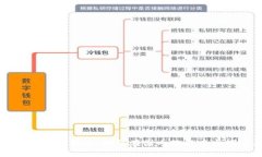 央行数字货币的崛起：如何在国内经济中发挥重