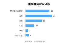 如何通过TP钱包查看薄饼（PancakeSwap）价格比对，