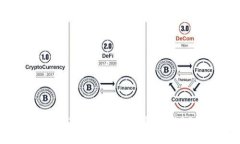 立即了解数字货币对生活的影响：2025必看指南