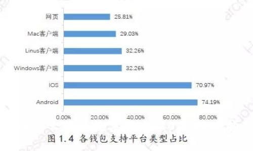 现在怎么获取数字货币：2025必看指南