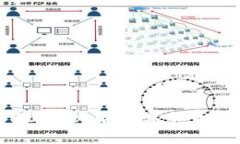 立即了解2025必看数字货币技术全解析