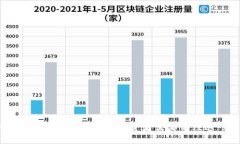 深入探讨BHP生态数字货币：为何投资者需要关注