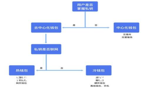 2025必看：酒店行业如何迅速接入数字货币业务，提升客户体验！