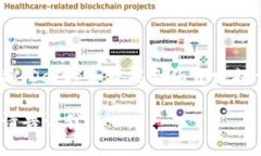 是的，TP钱包是支持火币生态链（HECO）的钱包之