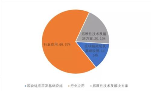 立即了解如何在TP钱包中切换以太坊链，2025必看攻略
