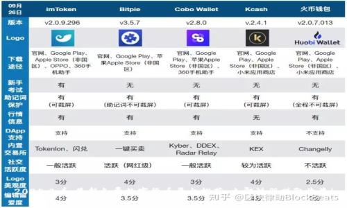 2025必看：最新免费数字货币平台推荐，立即注册赚取收益！