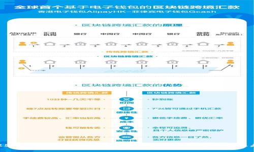 2025必看：深入解析数字货币SGR理论及其未来趋势