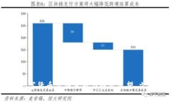 2025必看：APN数字货币价格分析与投资展望，立即