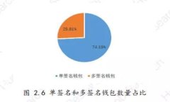 2025必看：以太坊钱包如何轻松提现期货？立即掌