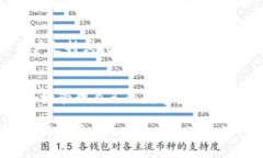 jiaoti如何将挖到的以太坊安全转入钱包？2025必看
