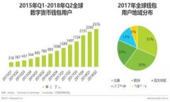 通过以太坊钱包查币K线图，2025必看技巧！